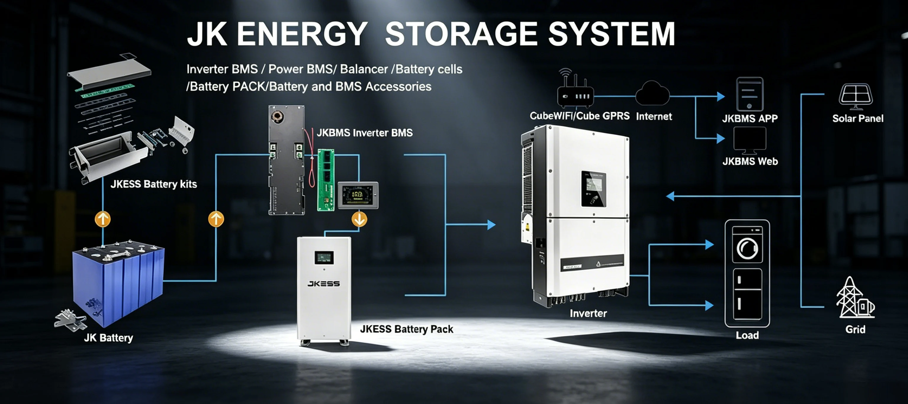 Battery Kit (With Caster) detailed information 1
