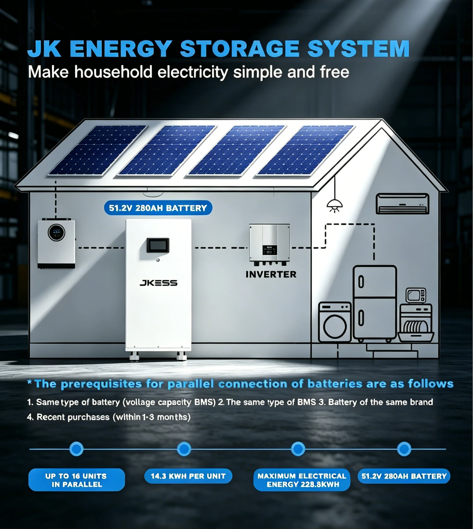 Battery Kit (With Caster) detailed information 3