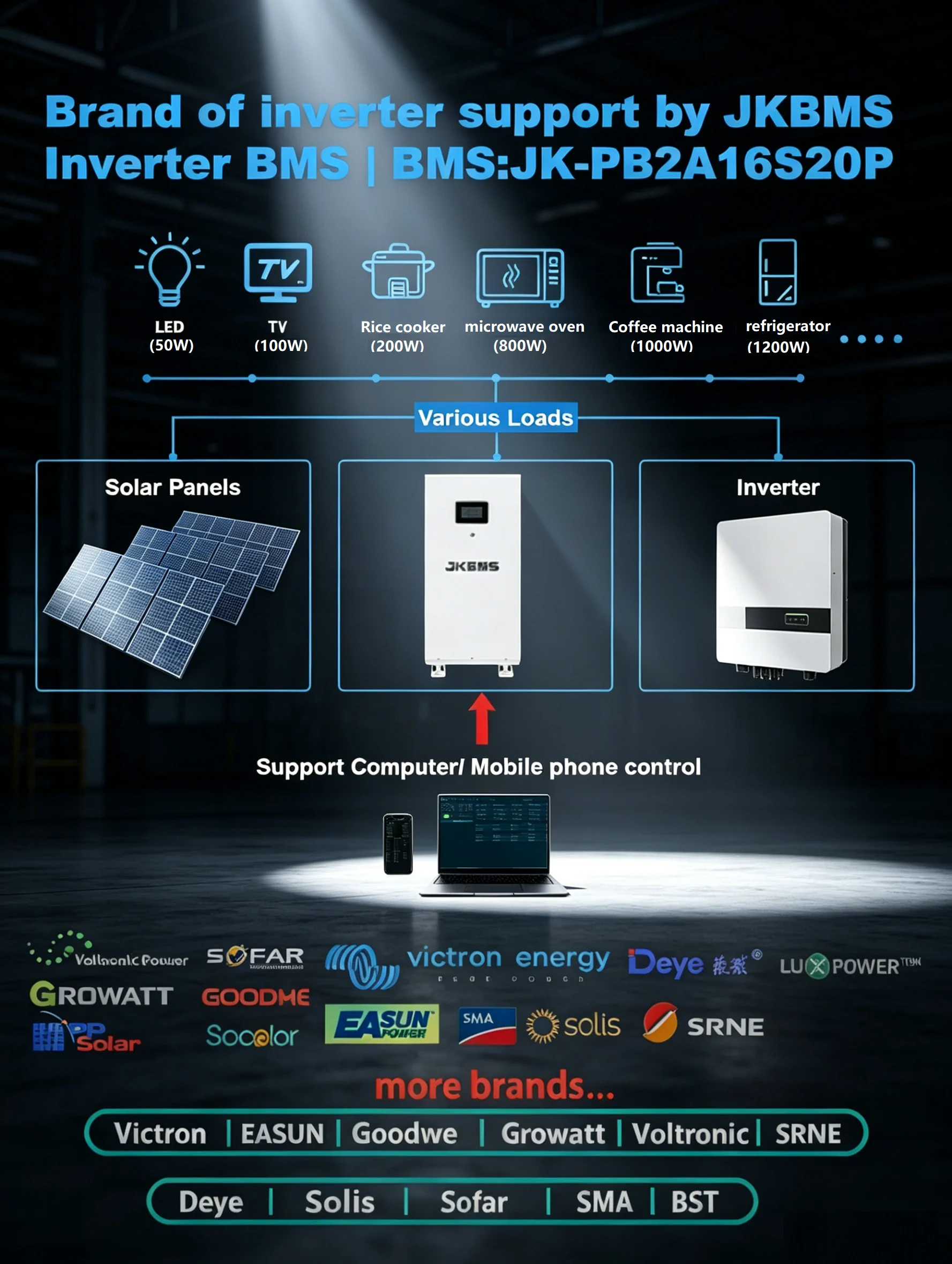 Battery Kit (With Caster) detailed information 7