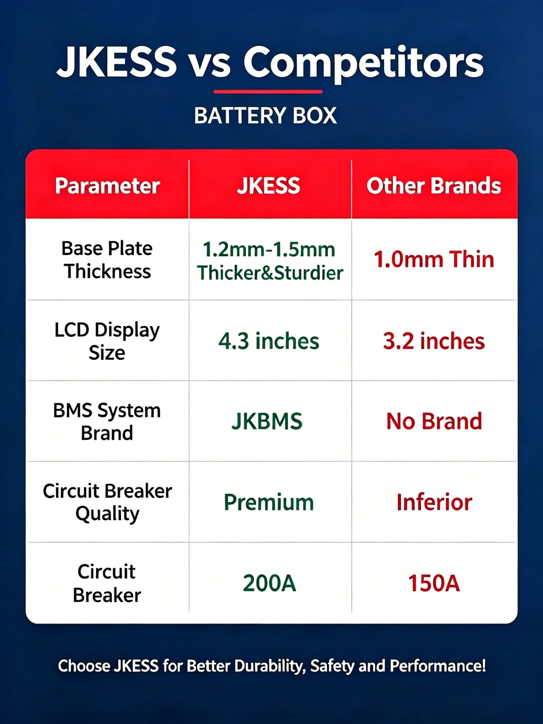 Battery Kit (With Caster) detailed information 9