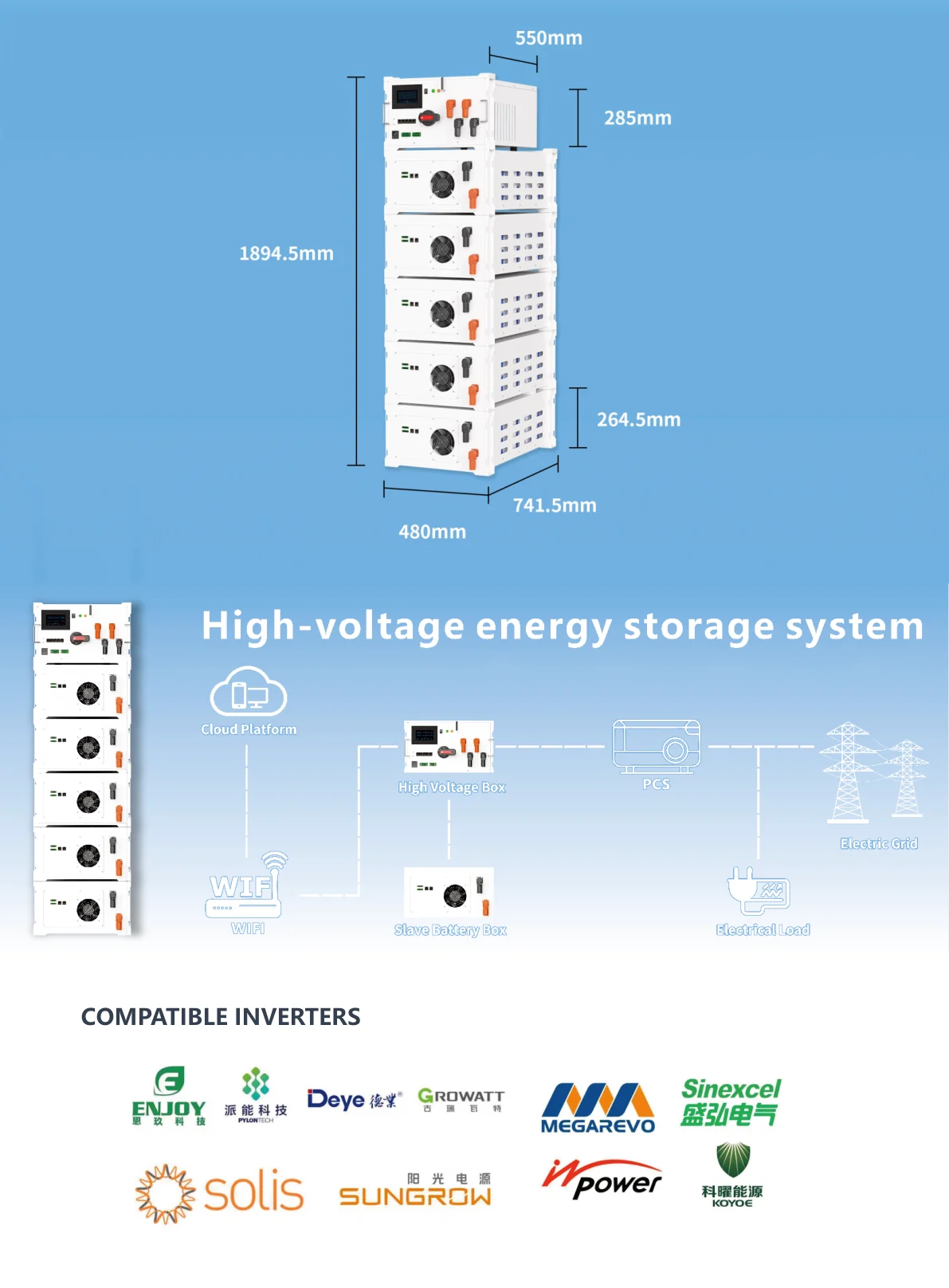 High Voltage Kit detailed information 2