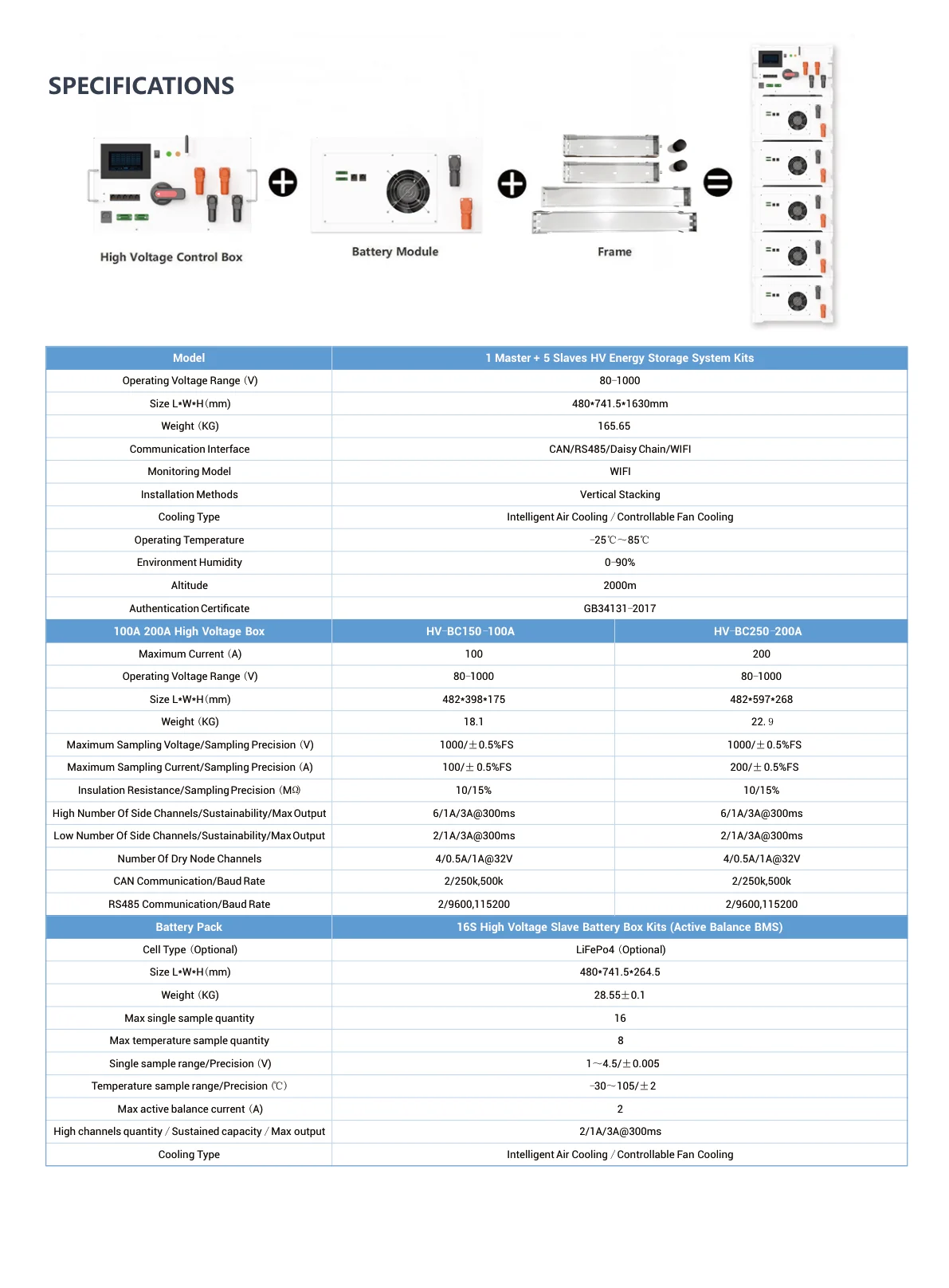 High Voltage Kit detailed information 3