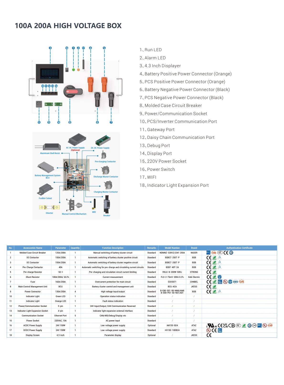 High Voltage Kit detailed information 5