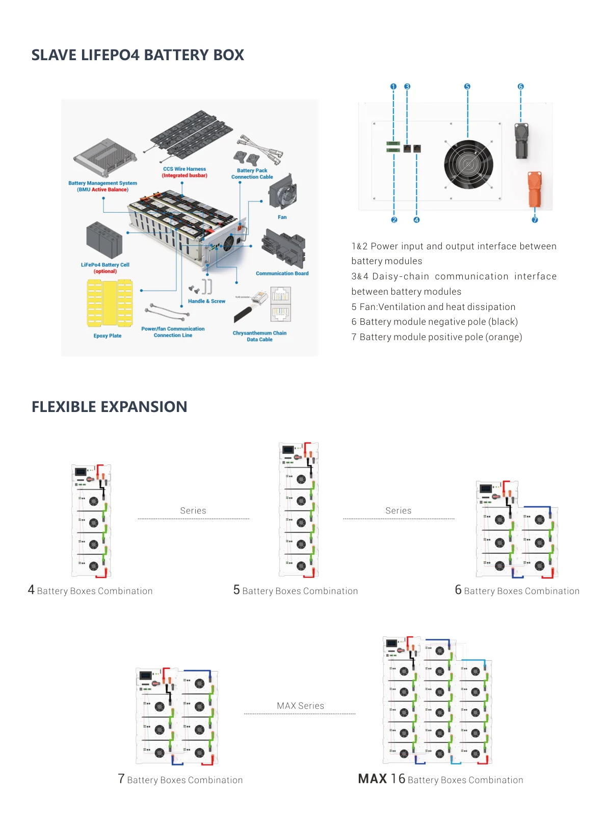 High Voltage Kit detailed information 6