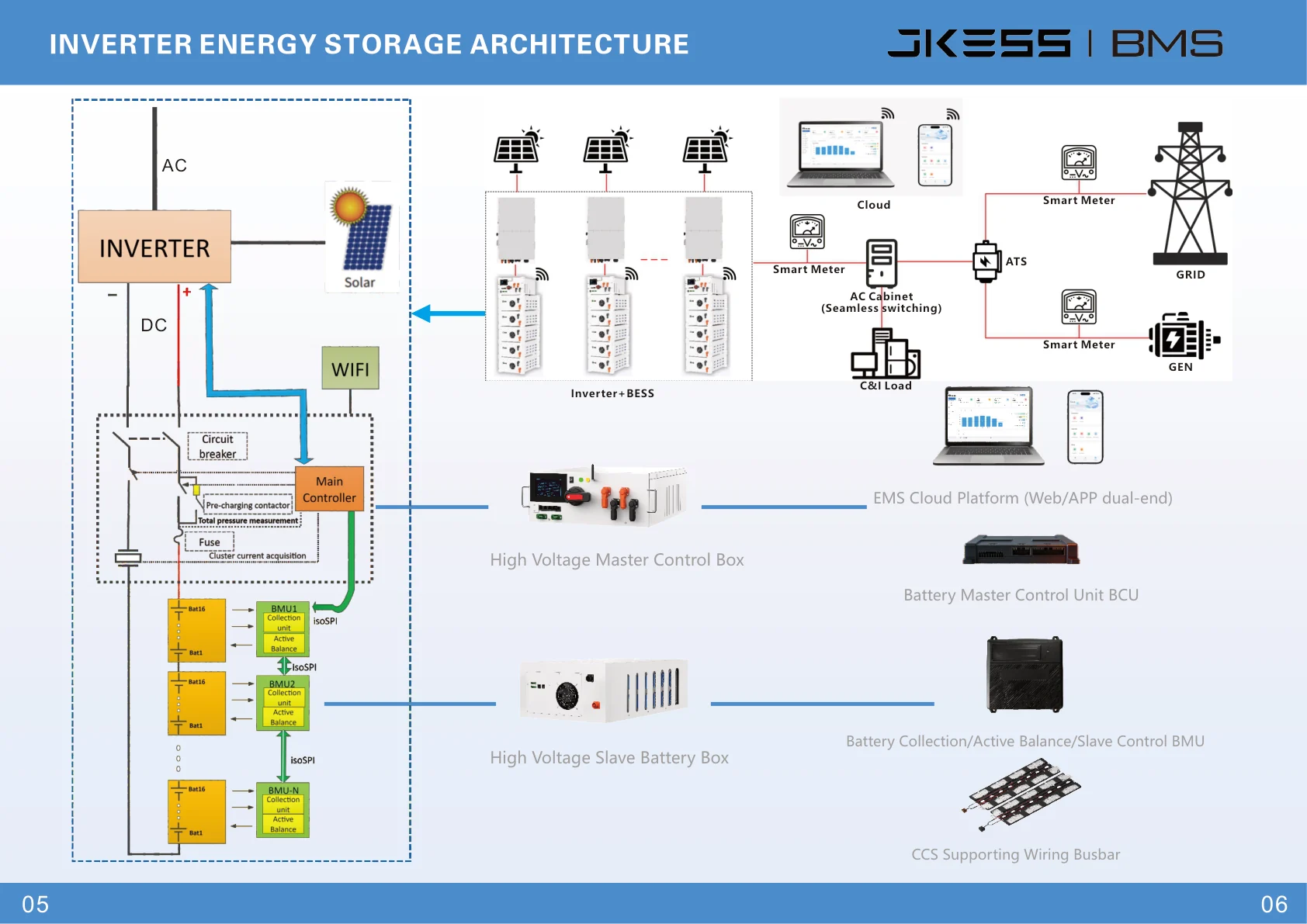High Voltage Kit detailed information 10