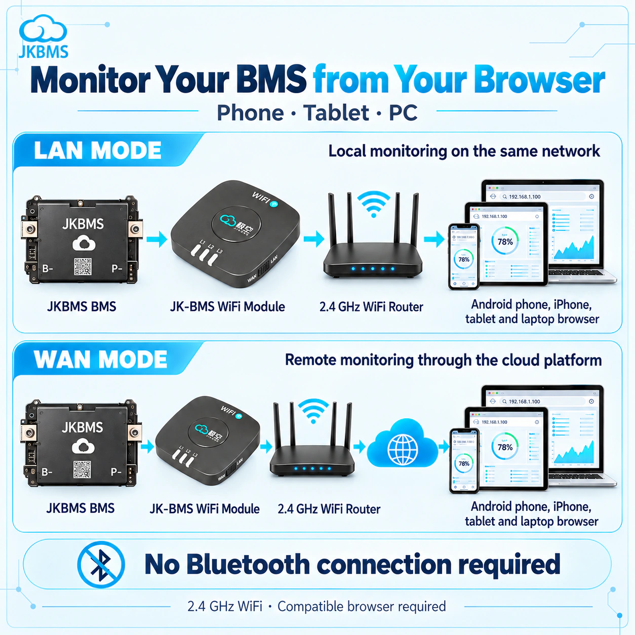 JKBMS WiFi Remote Monitoring Module specifications, dimensions, and application details 3