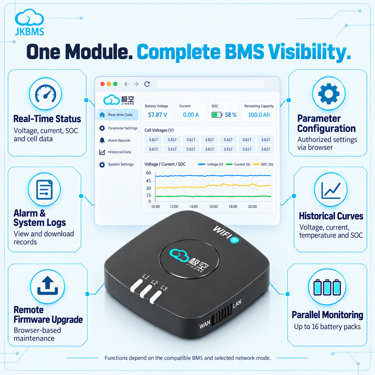 JKBMS WiFi Remote Monitoring Module specifications, dimensions, and application details 4