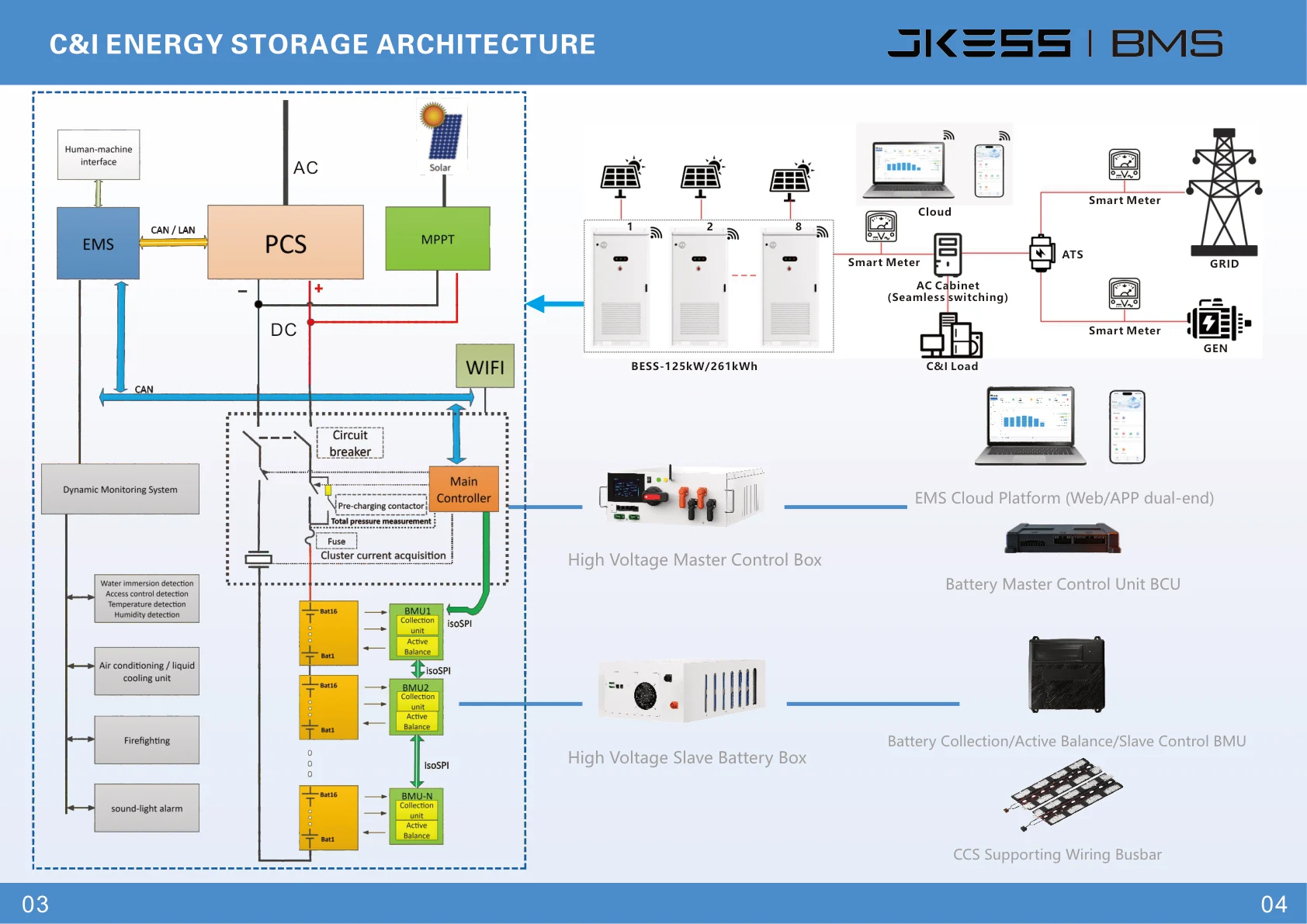 C&I High Voltage ESS Cabinet detailed information 1