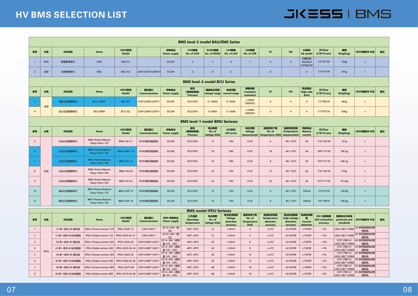 C&I High Voltage ESS Cabinet detailed information 3